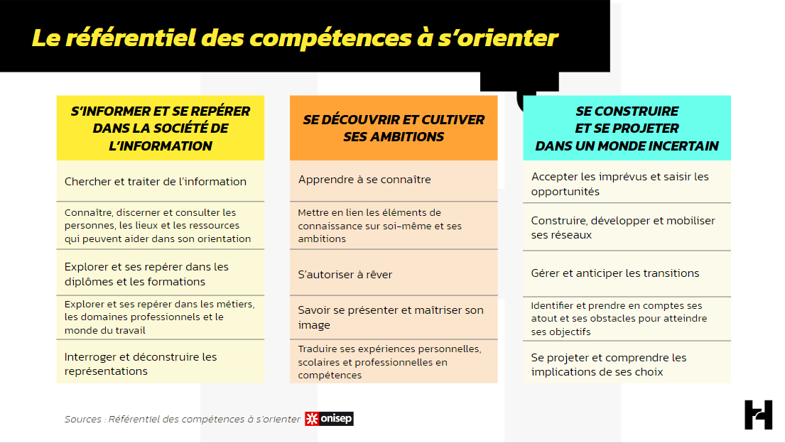 progression-a-l_orientation-referentiel-des-competences-a-s_orienter-Hello-Charly